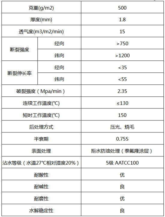 脉冲布袋除尘器在烘干机废气治理中的应用
