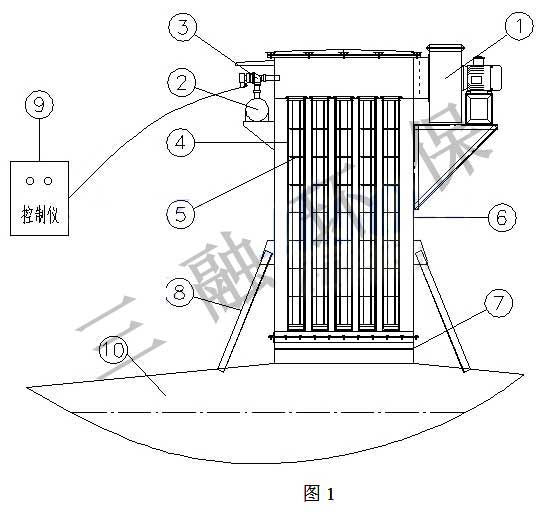 太原混凝土搅拌站仓顶除尘器通过环保验收 太原混凝土搅拌站仓顶除尘器通过环保验收
