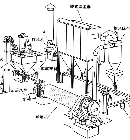 天津王经理定购的粉煤灰球磨机布袋除尘器已发货 天津王经理定购的粉煤灰球磨机布袋除尘器已发货